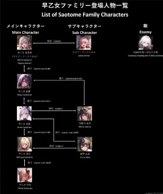 早乙女ファミリー登場人物一覧（R18）