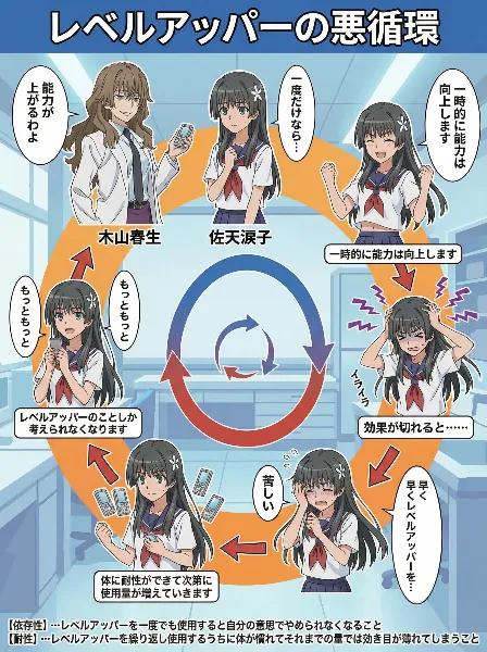 レベルアッパー依存の悪循環