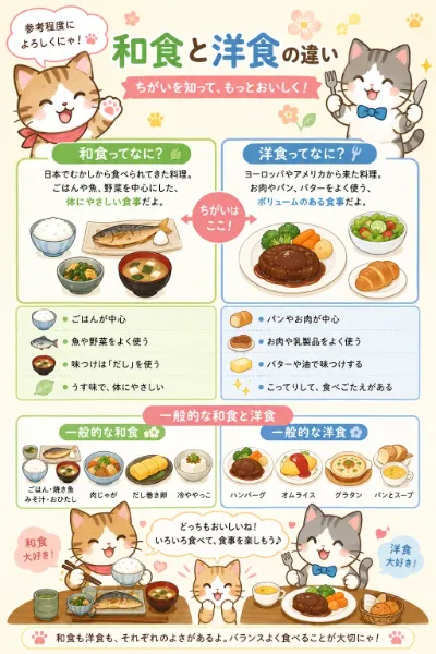 和食と洋食の違いを解説