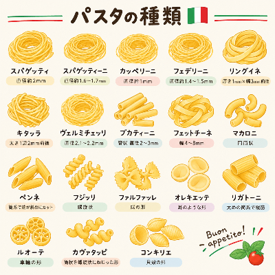 10/25 世界パスタデー