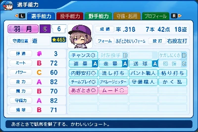 ショートは得意！ショートケーキも大好き！