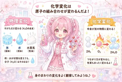化学ちゃんの変化の不思議