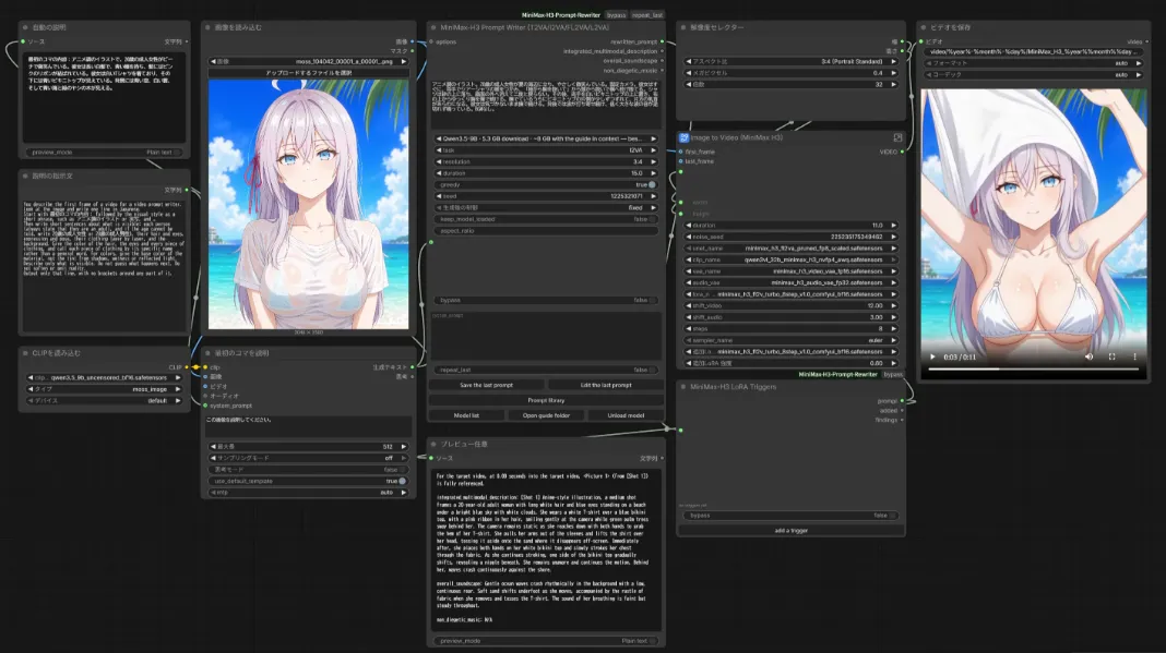 minimaxH3用Workflowを作りました