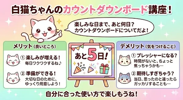 カウントダウンボードの説明