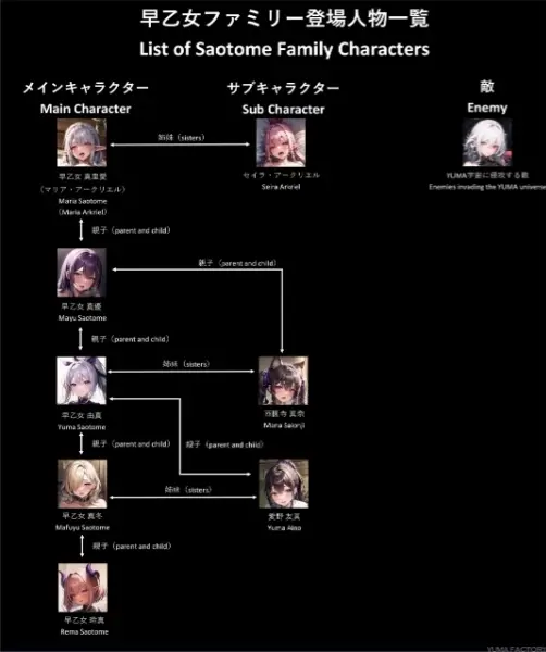 早乙女ファミリー登場人物一覧（全年齢）